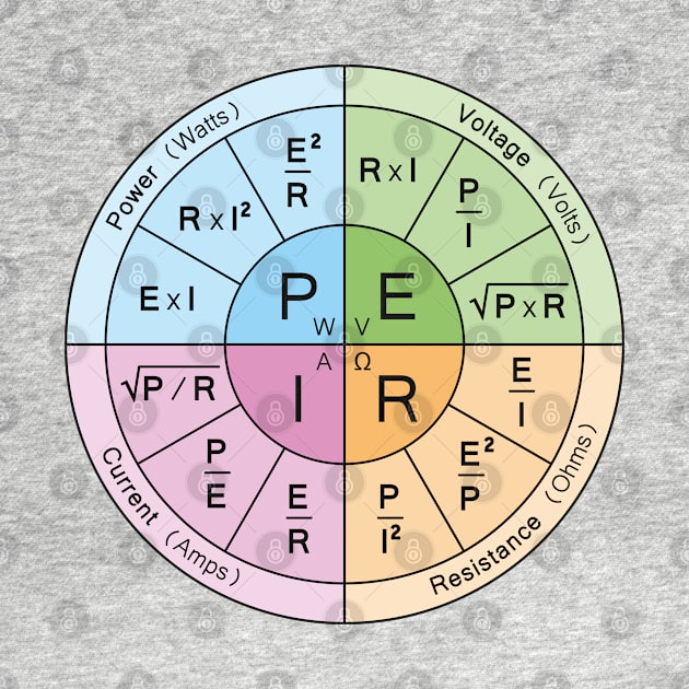 Electrical Power formula wheel by BramCrye